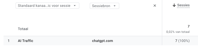 AI traffic sessiebron voorbeeld ChatGPT