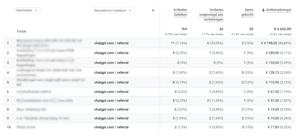 ChatGPT referral Google Analytics