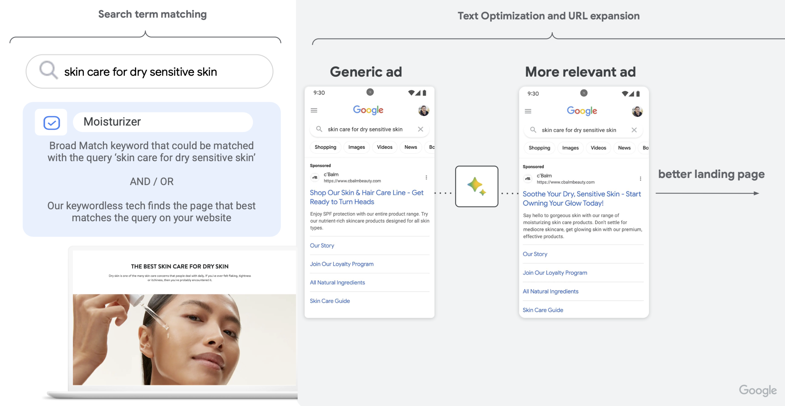 Google AI Max voorbeeld