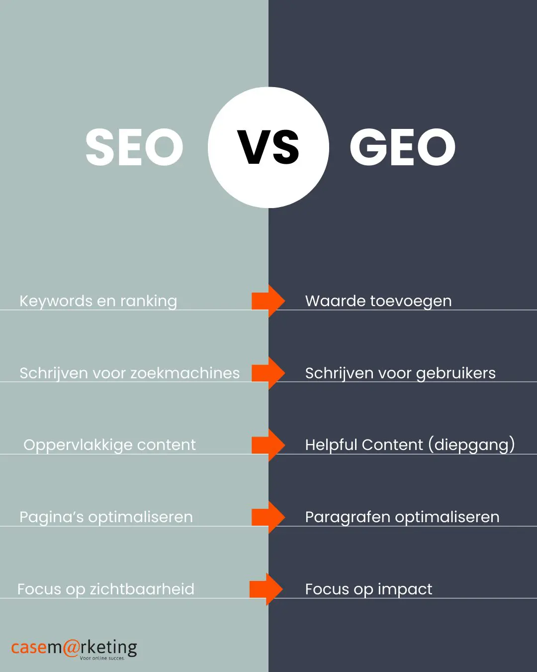 SEO vs GEO