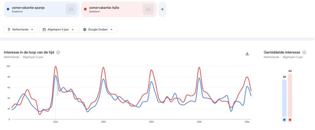 Google Trends Gemini