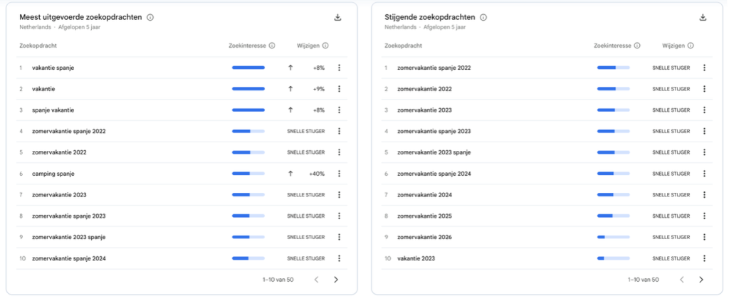 Google Trends Gemini zoekopdrachten
