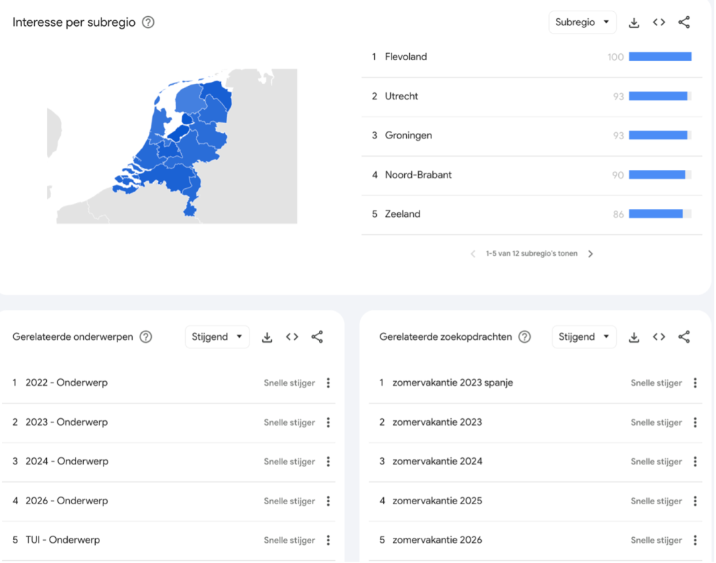 Google Trends regio's, gerelateerde onderwerpen en zoekopdrachten 