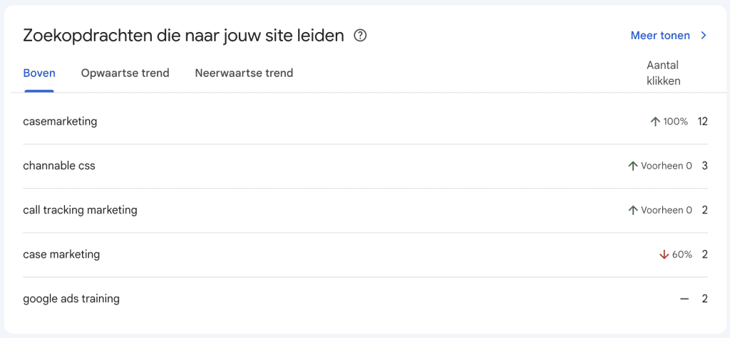 Google search console: Google zoeken boven