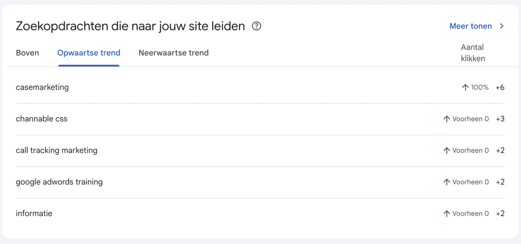 Google search console: Google zoeken opwaartse trend