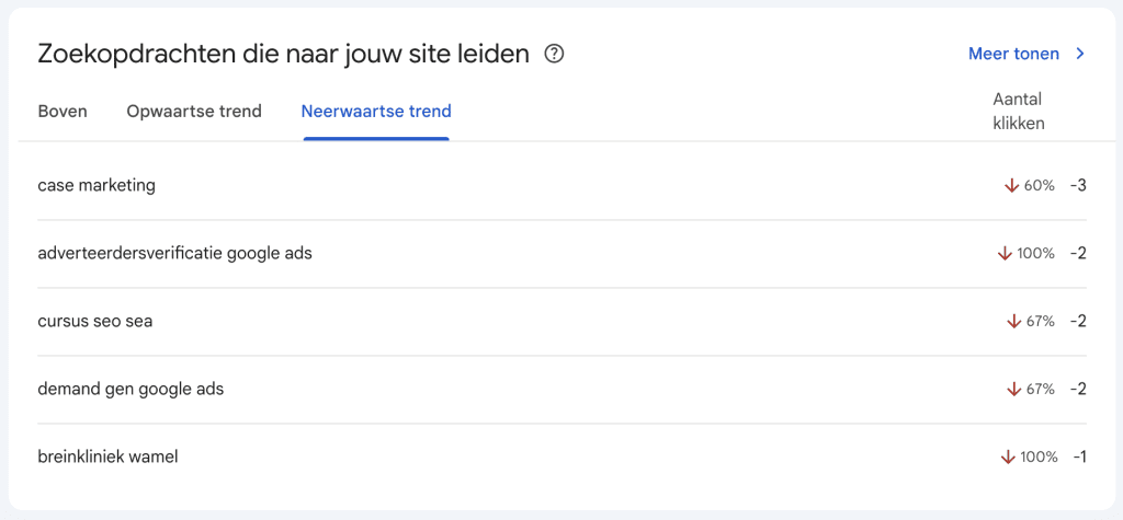 Google search console: Google zoeken neerwaartse trend