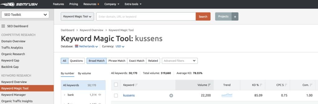 Zoekwoord onderzoek Semrush