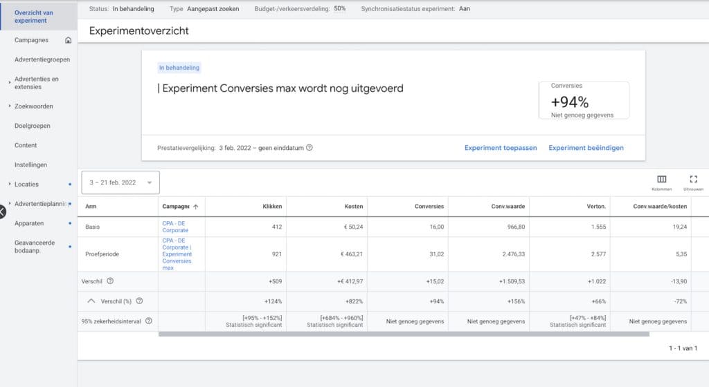 Experiment conversies maximaliseren Google Ads