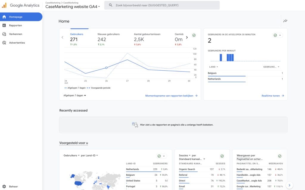 Google Analytics 4 dashboard