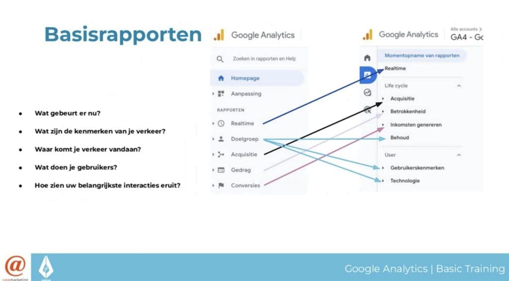 Hoe ziet Google Analytics 4 er uit?