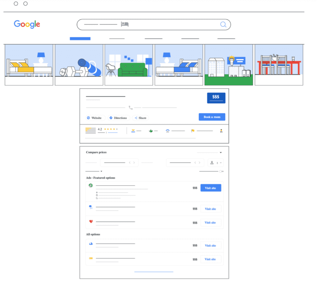Hotel campagne in Google Ads