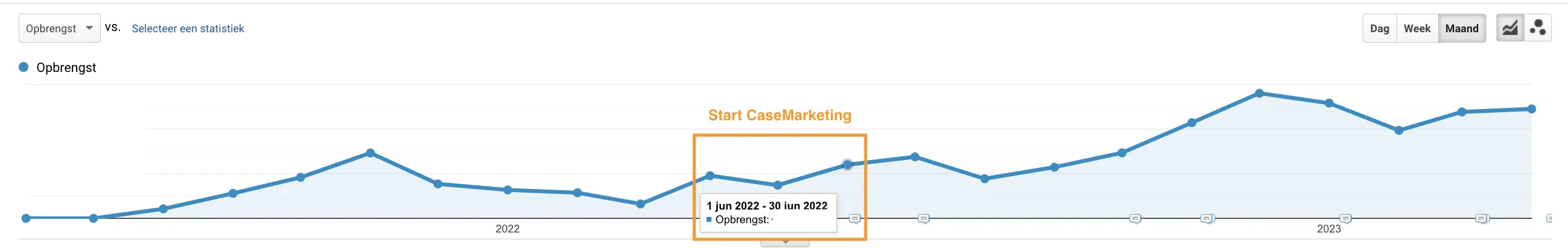 Mooiste Kinderkamer Google Analytics UA
