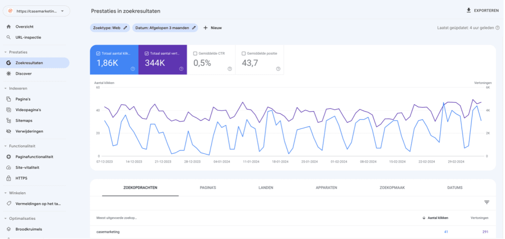 Prestaties Search Console