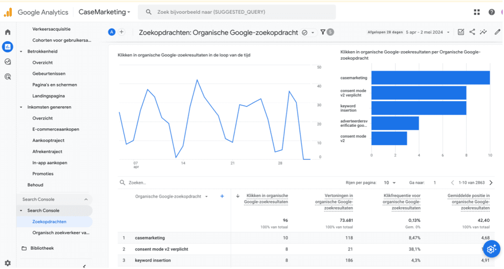 Google Search Console rapport in Google Analytics 4