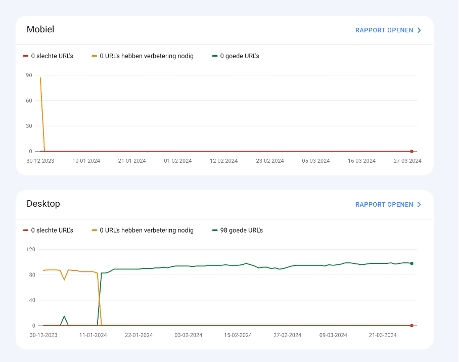 Site-vitaliteit Search Console