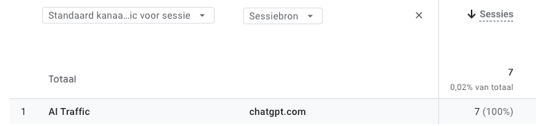 AI traffic sessiebron voorbeeld ChatGPT