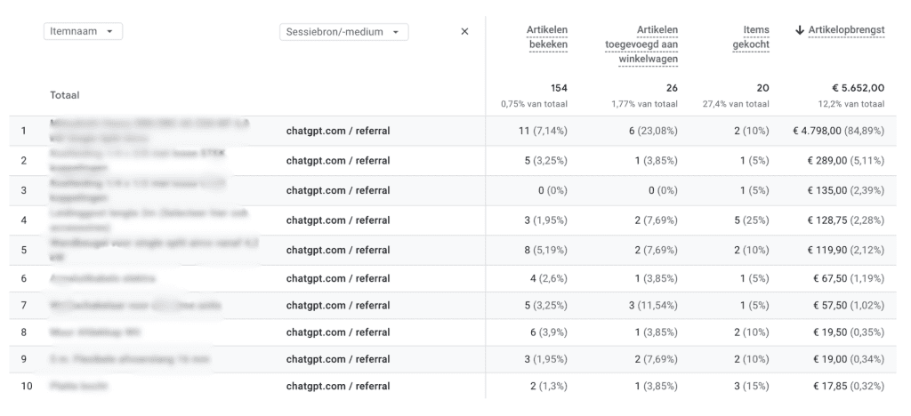 ChatGPT referral Google Analytics