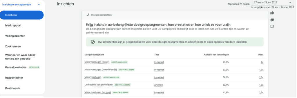 Performance Max doelgroepinzichten voorbeeld