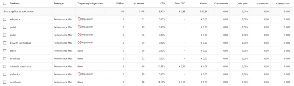 Performance Max zoektermen inzichten