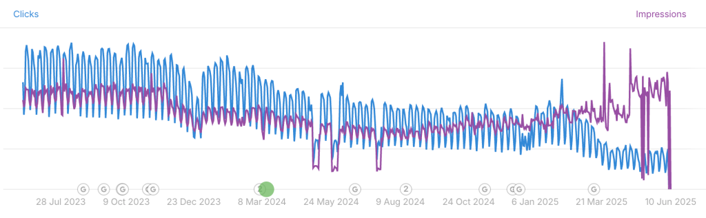 Google Search Console filters maken voor AI traffic