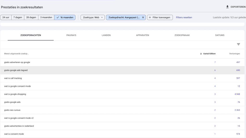 Google search console: overzicht Vragen van gebruikers
