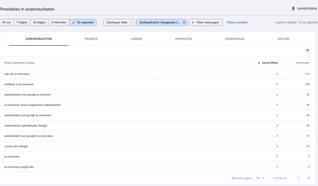 Google search console: overzicht Opkomende AI-trends