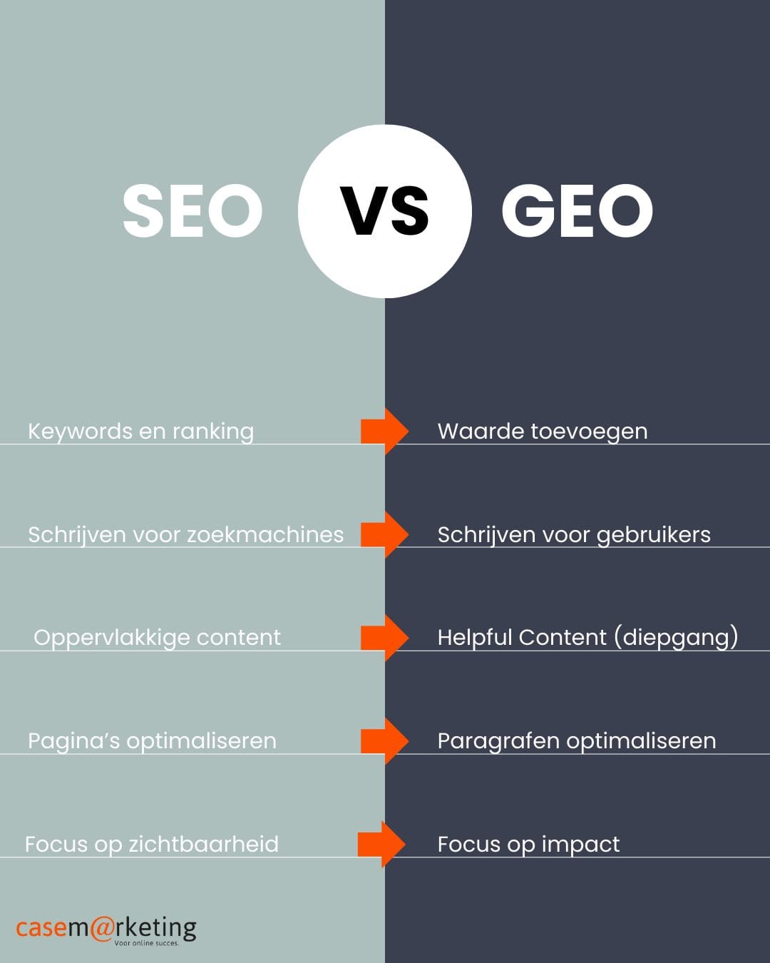 SEO vs GEO
