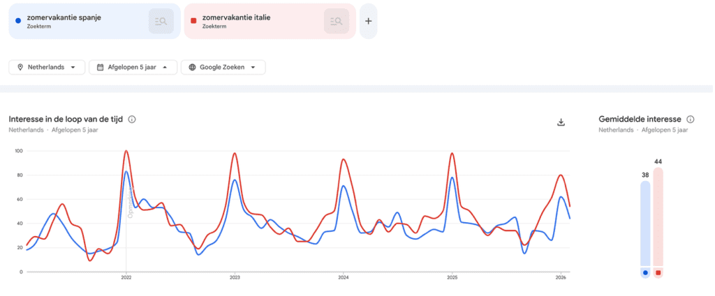 Google Trends Gemini