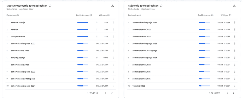 Google Trends Gemini zoekopdrachten