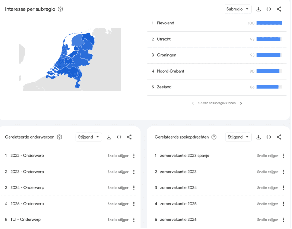 Google Trends regio's, gerelateerde onderwerpen en zoekopdrachten 